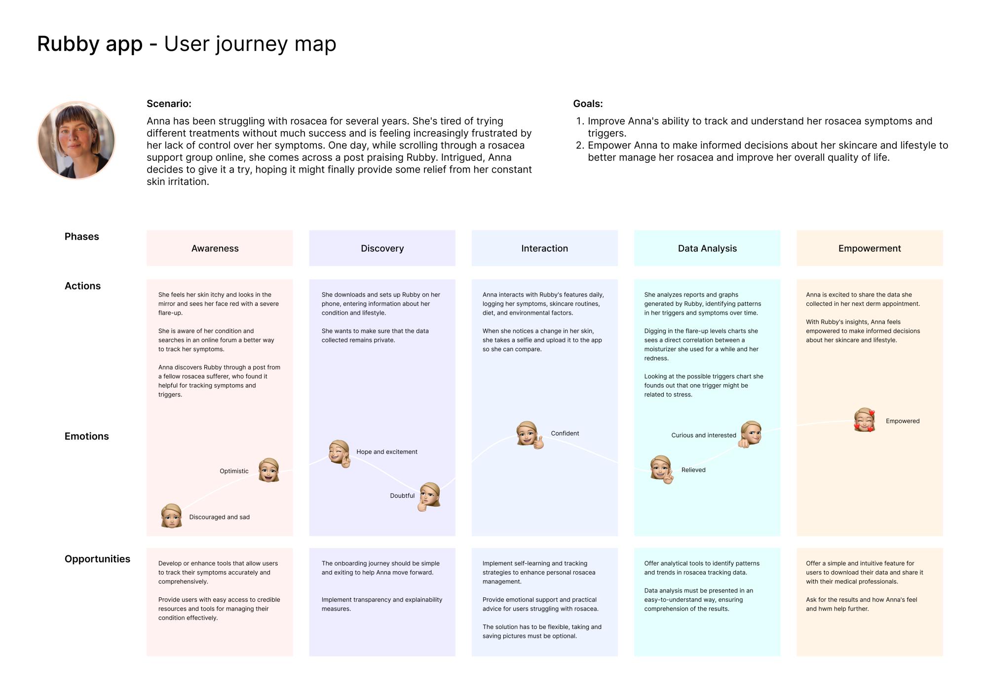 User Journey
