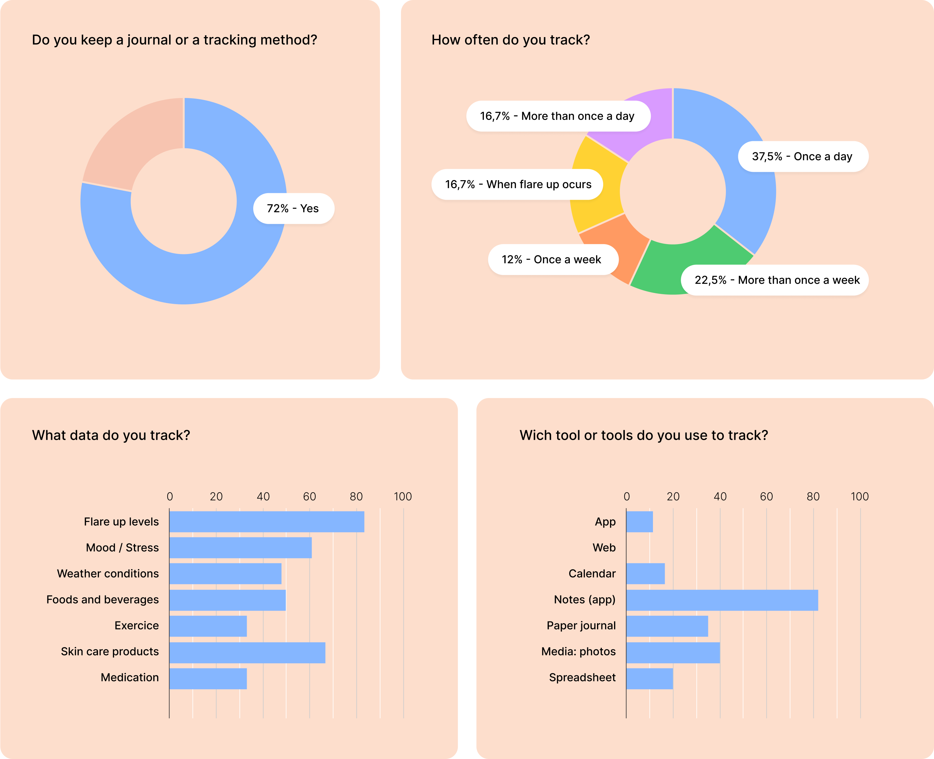 Resultats de l